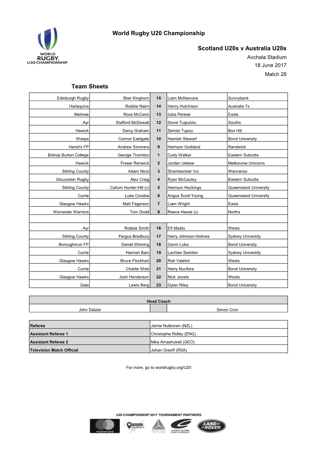 Scotland U20s V Australia U20s World Rugby U20 Championship Team Sheets