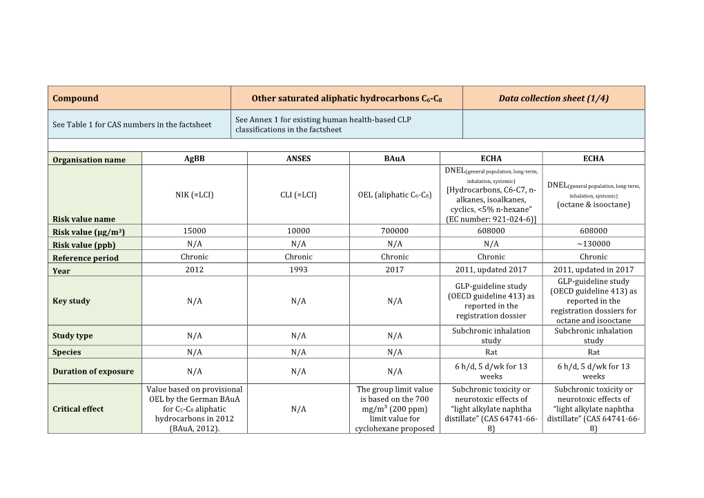 Compound Other Saturated Aliphatic Hydrocarbons C6-C8 Data Collection Sheet (1/4)