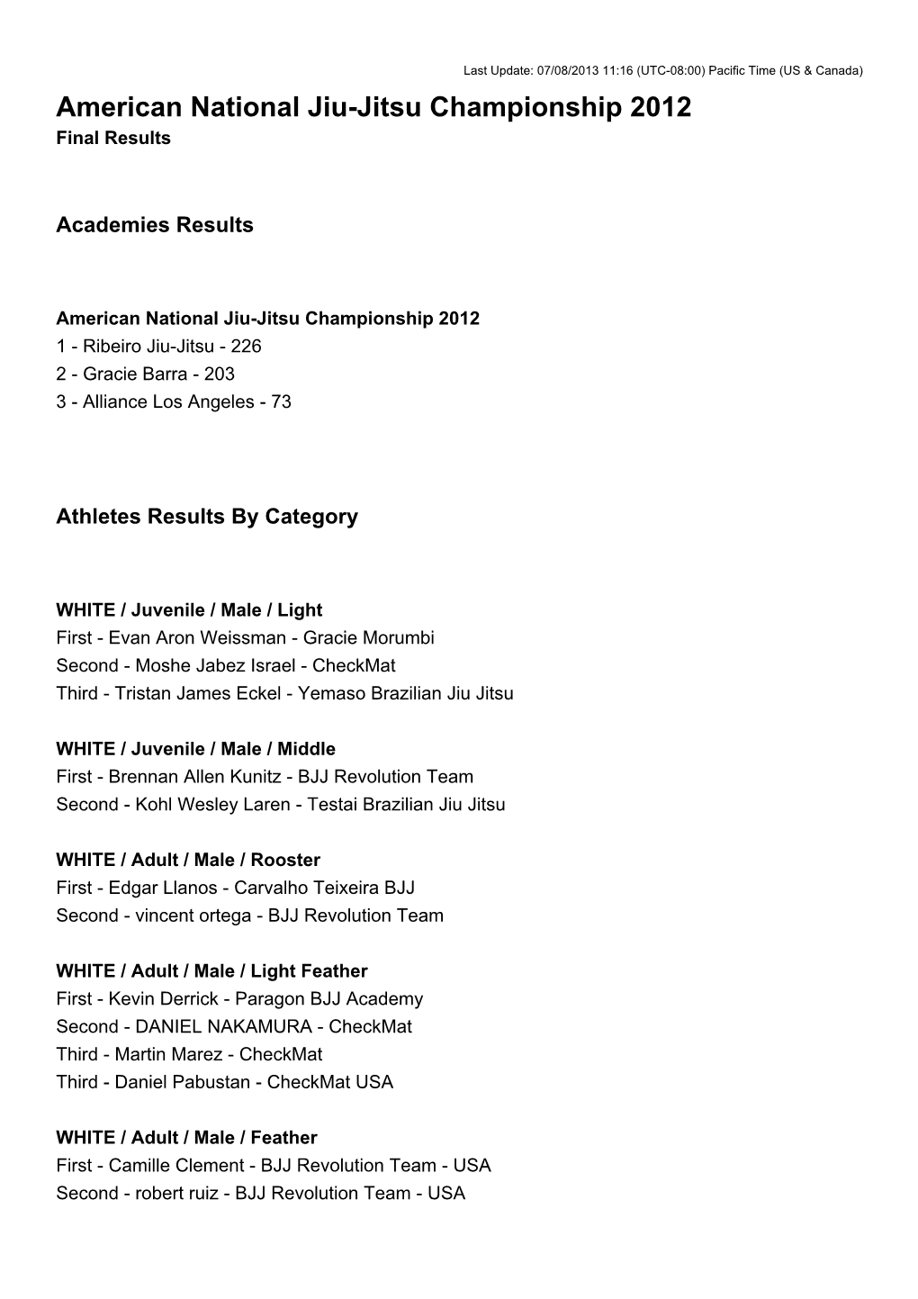 American National Jiu-Jitsu Championship 2012 Final Results
