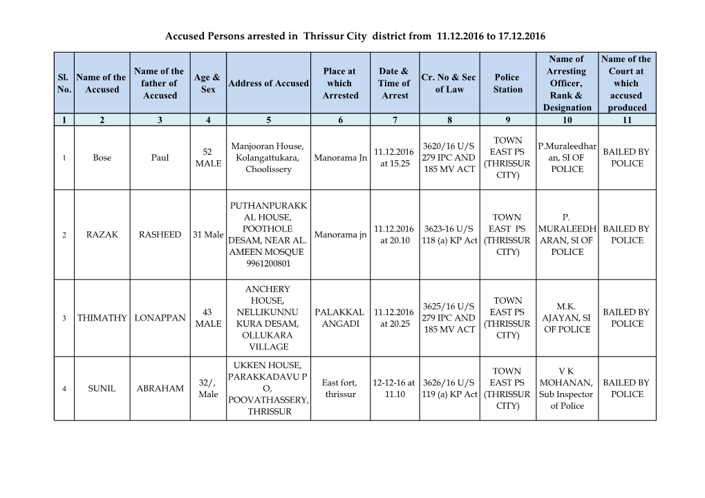 Accused Persons Arrested in Thrissur City District from 11.12.2016 to 17.12.2016