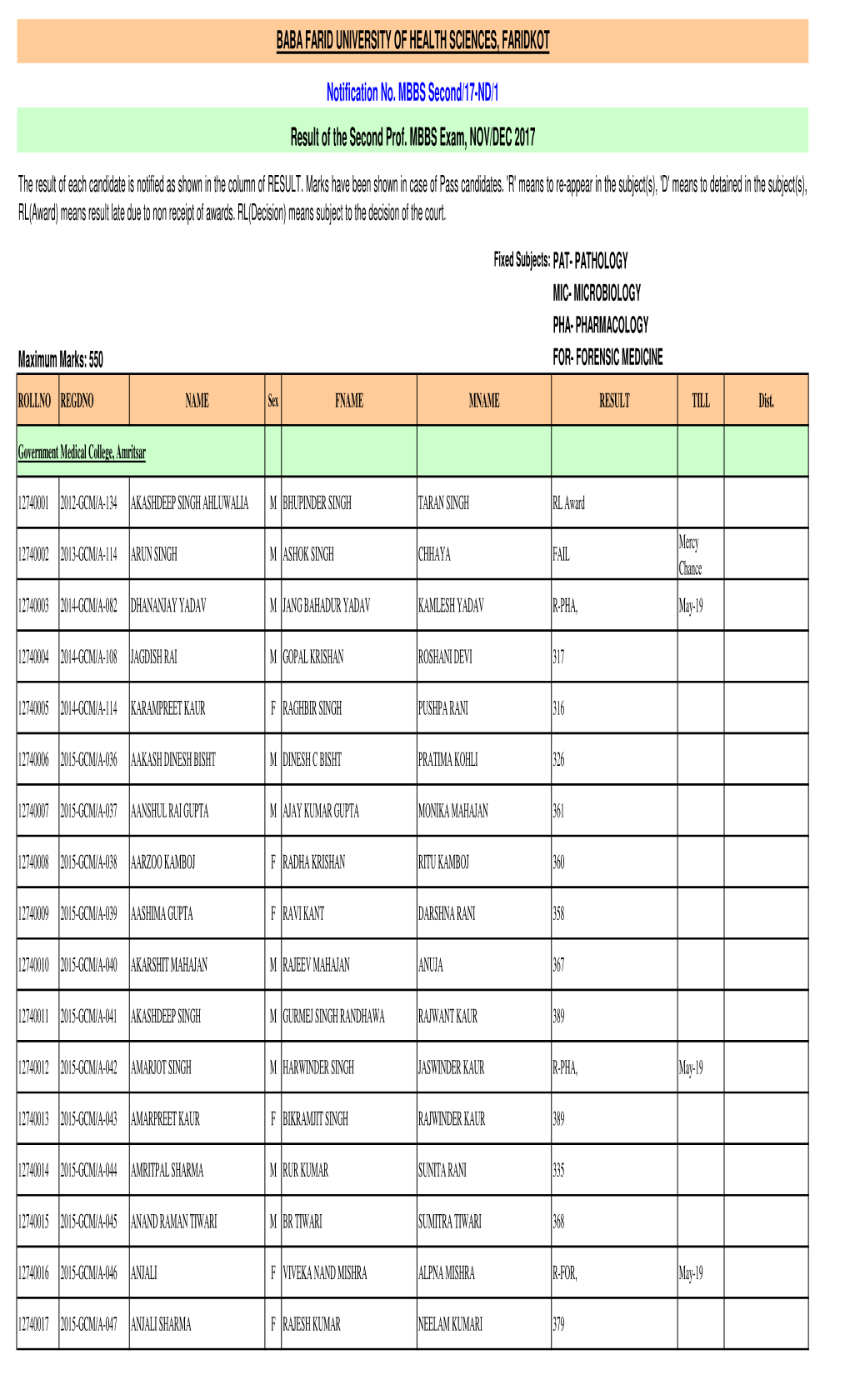 Result of the Second Prof. MBBS Exam, NOV/DEC 2017