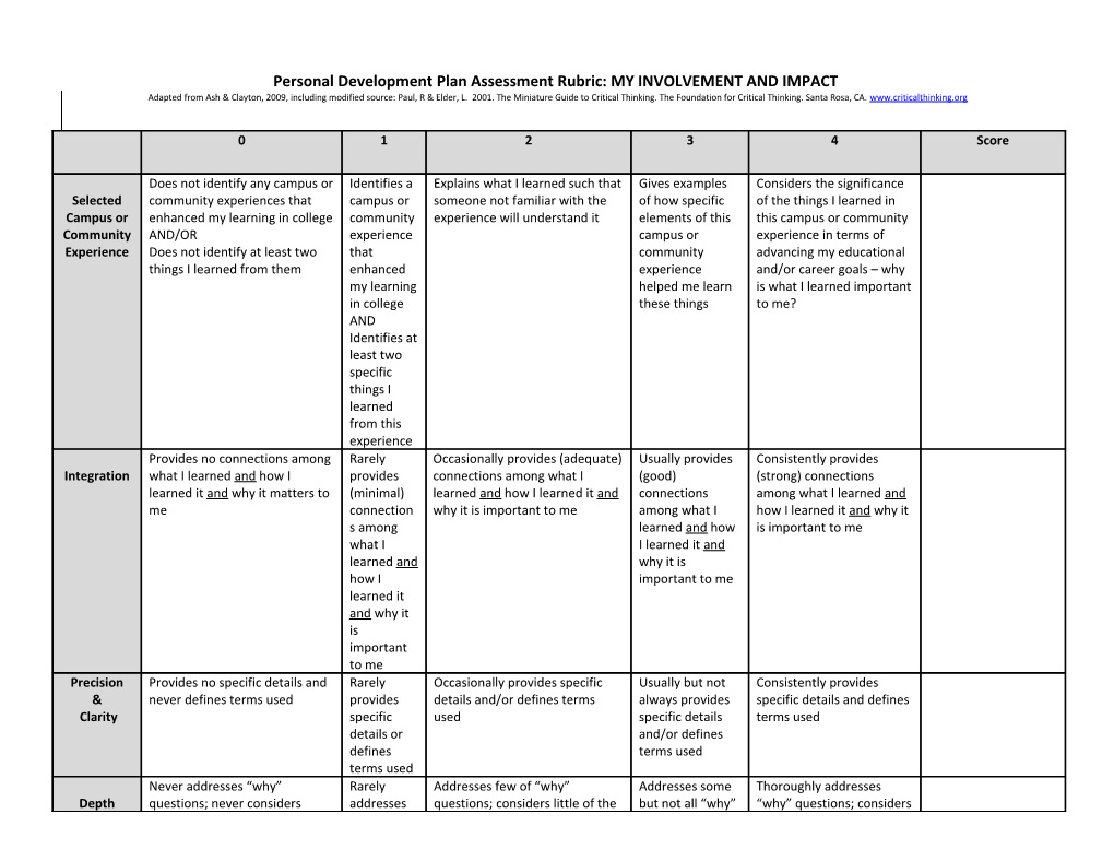 Personal Development Plan Assessment Rubric: MY INVOLVEMENT and IMPACT