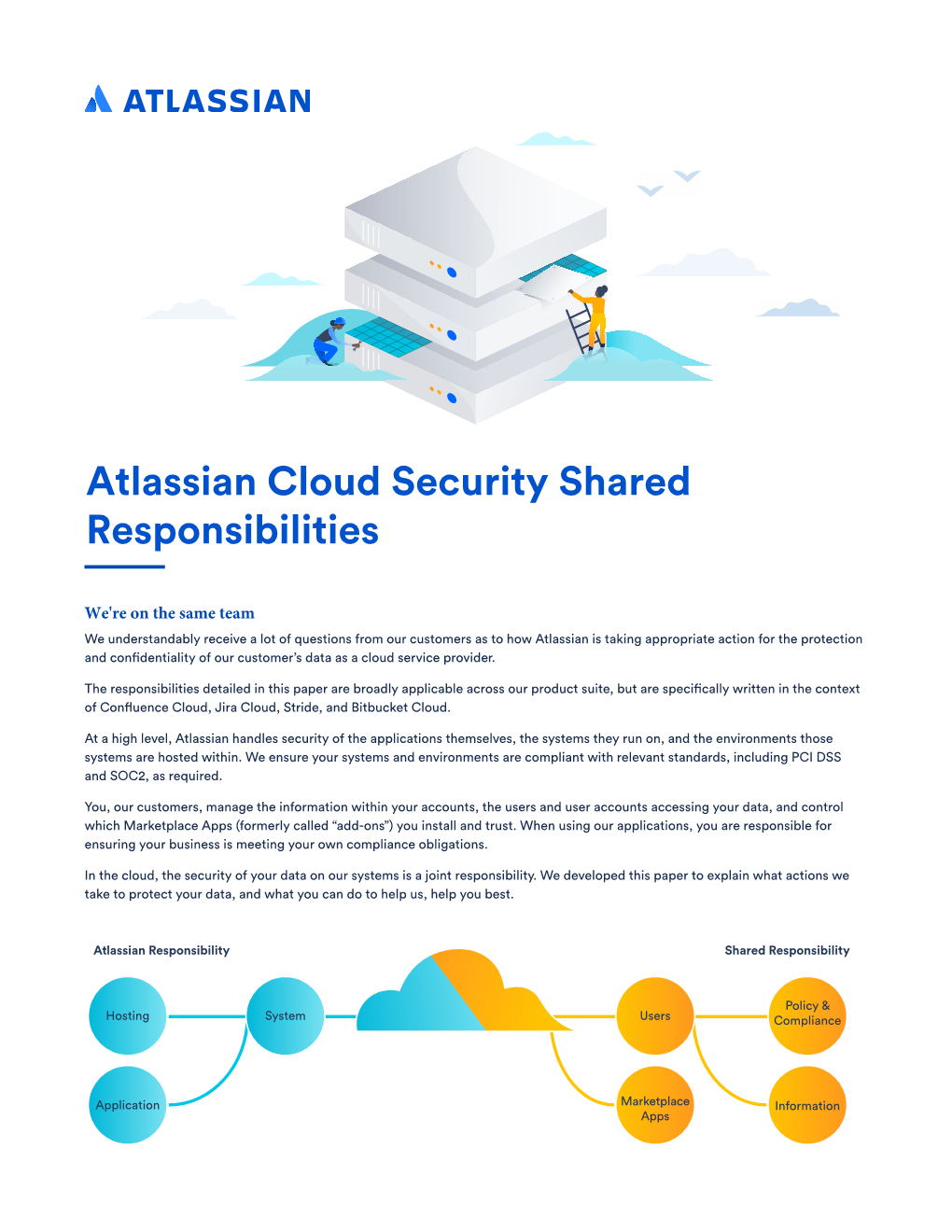 Atlassian Cloud Security Shared Responsibilities