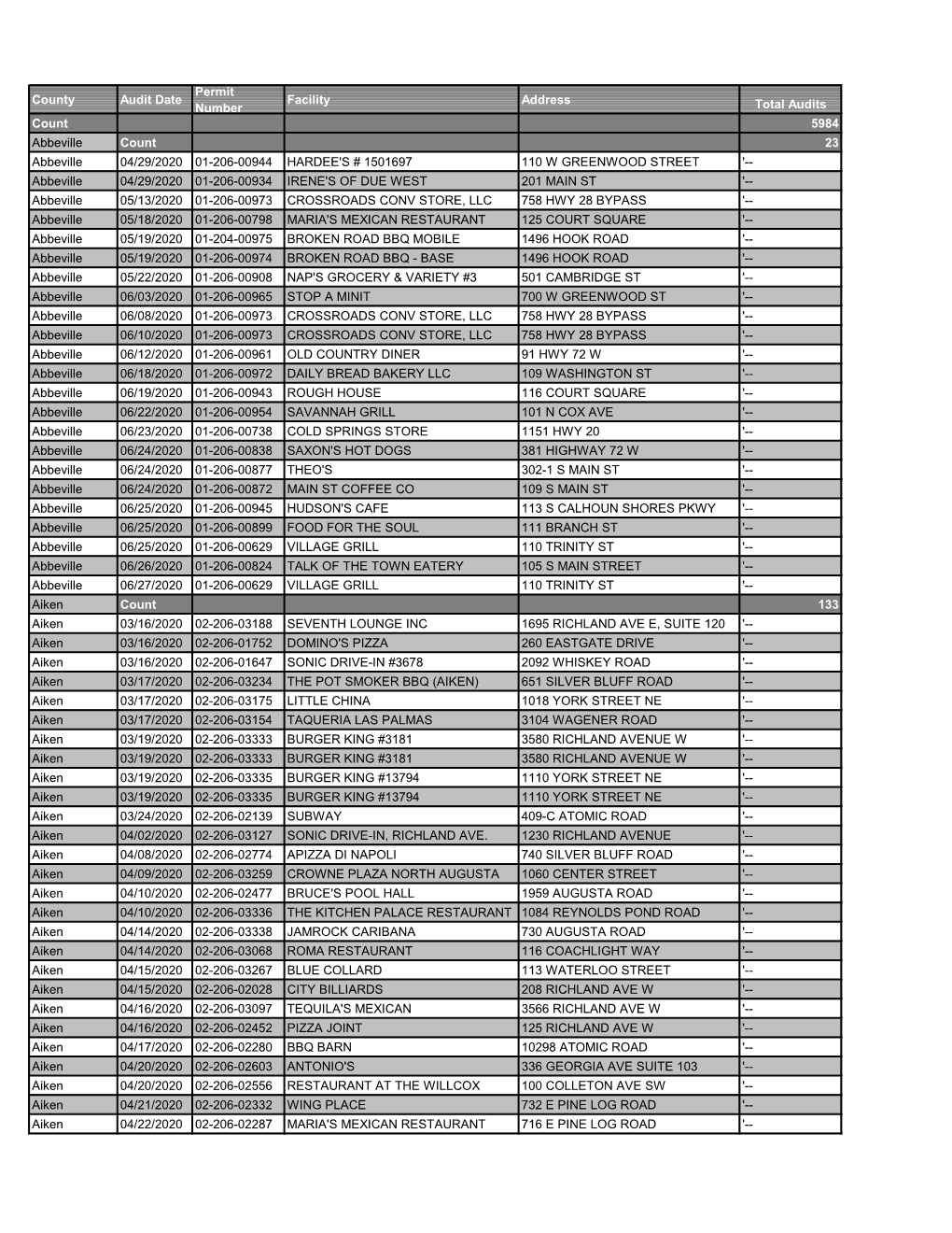 Food Assessment Report