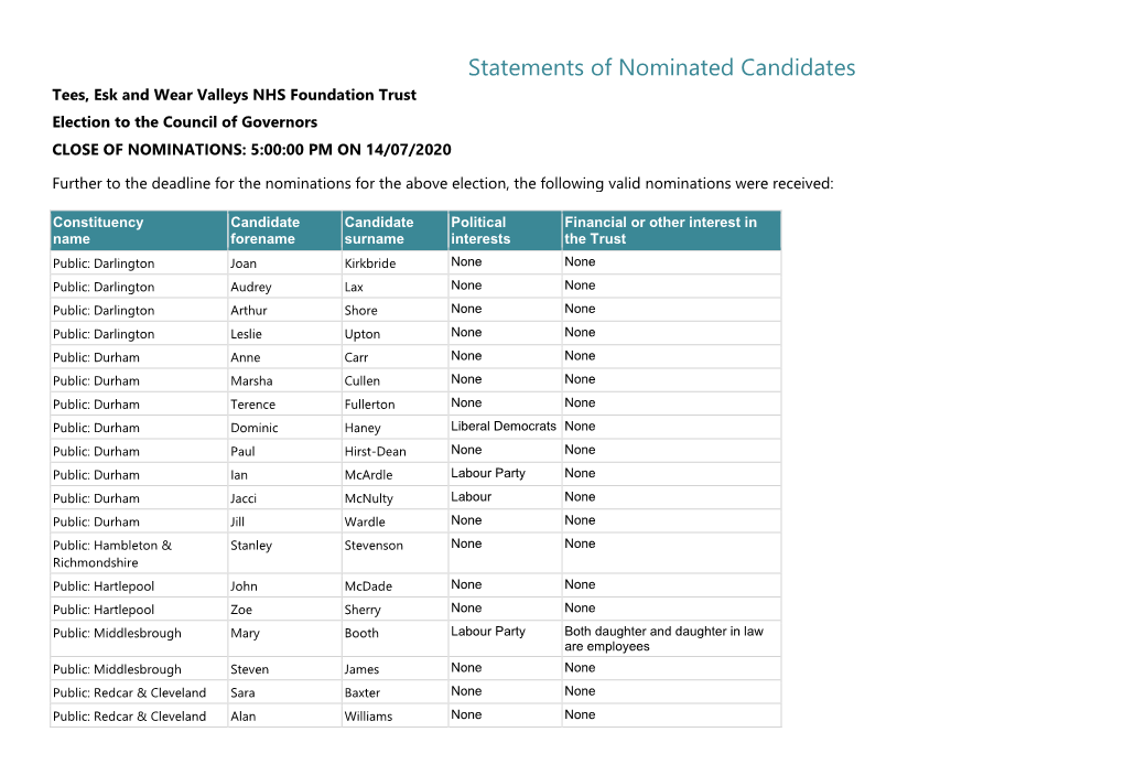 Statements of Nominated Candidates