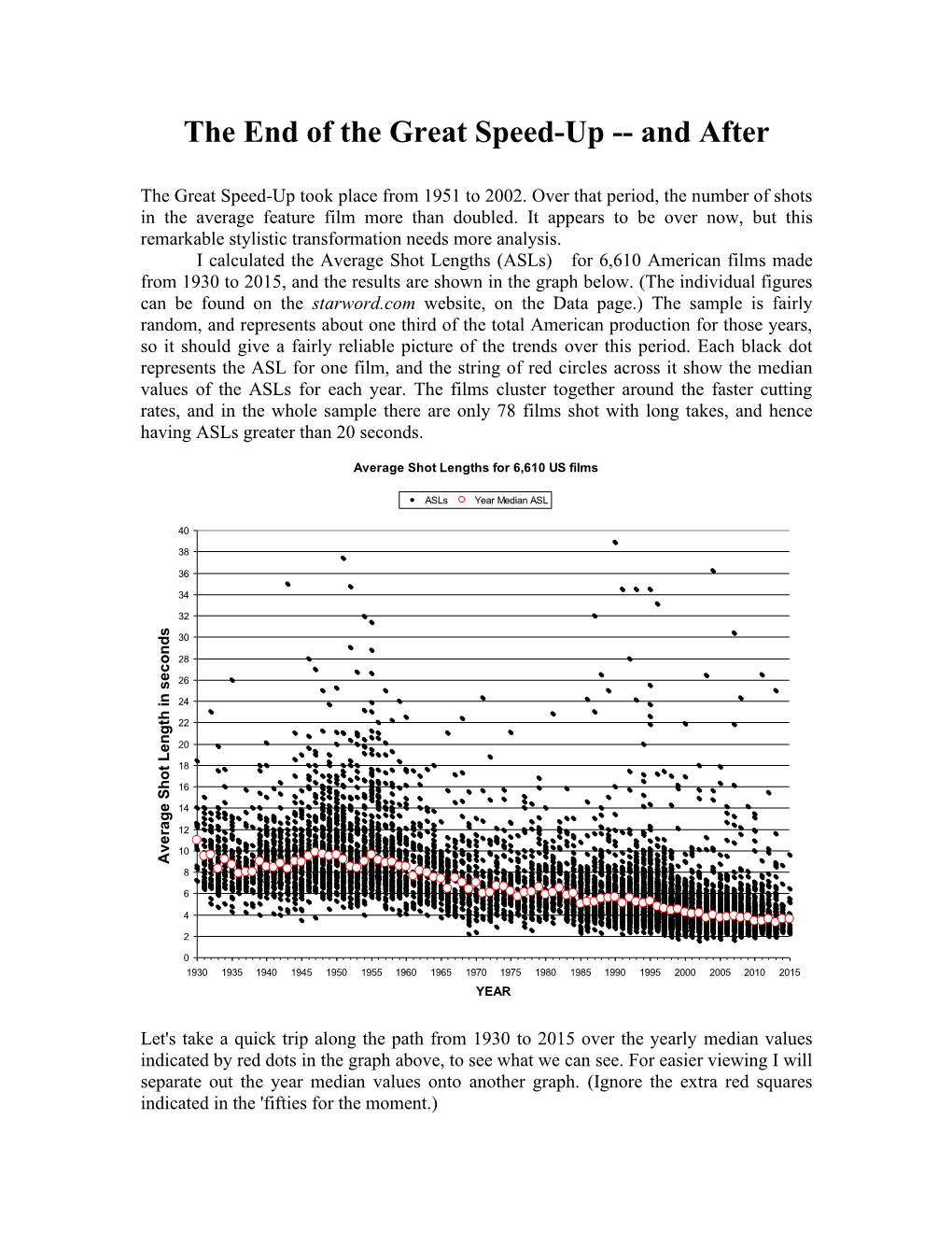 The End of the Great Speed-Up -- and After