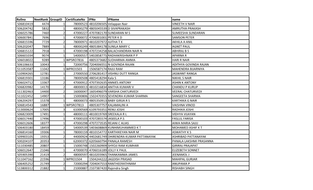 Rollno Neetrank Groupid Certificateno Ipno Ipname Name 506810419 4474 1 78000523 4810206505 Velappan Nair VINEETH V NAIR 5062047