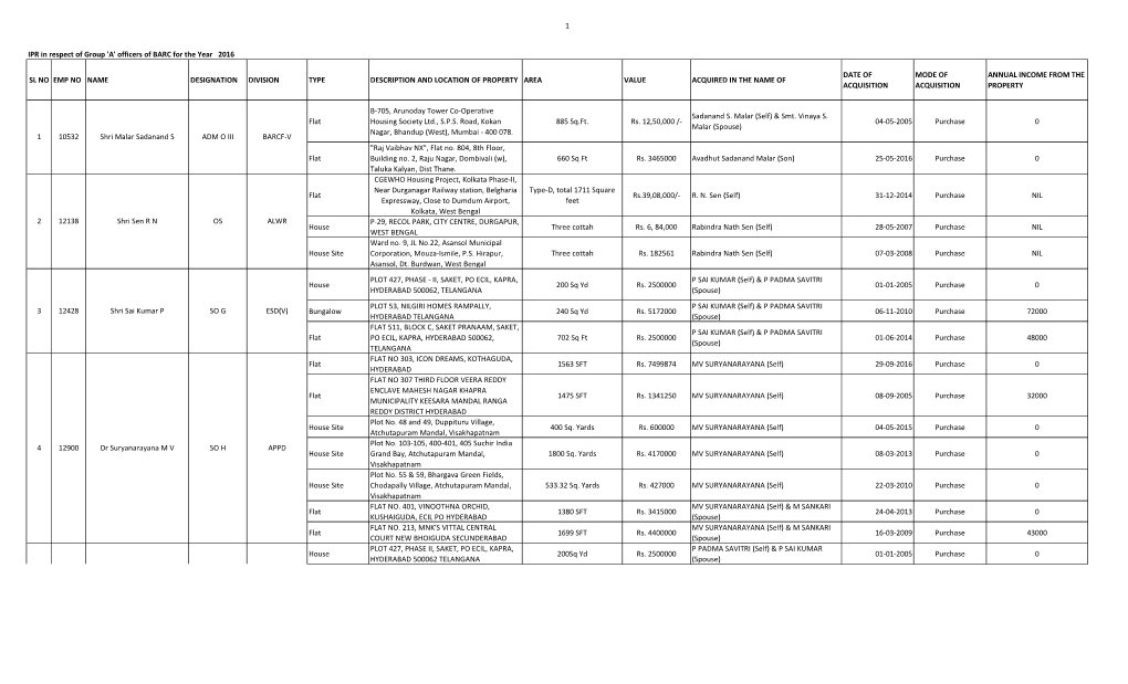 Vizag Ipr 2016.Pdf