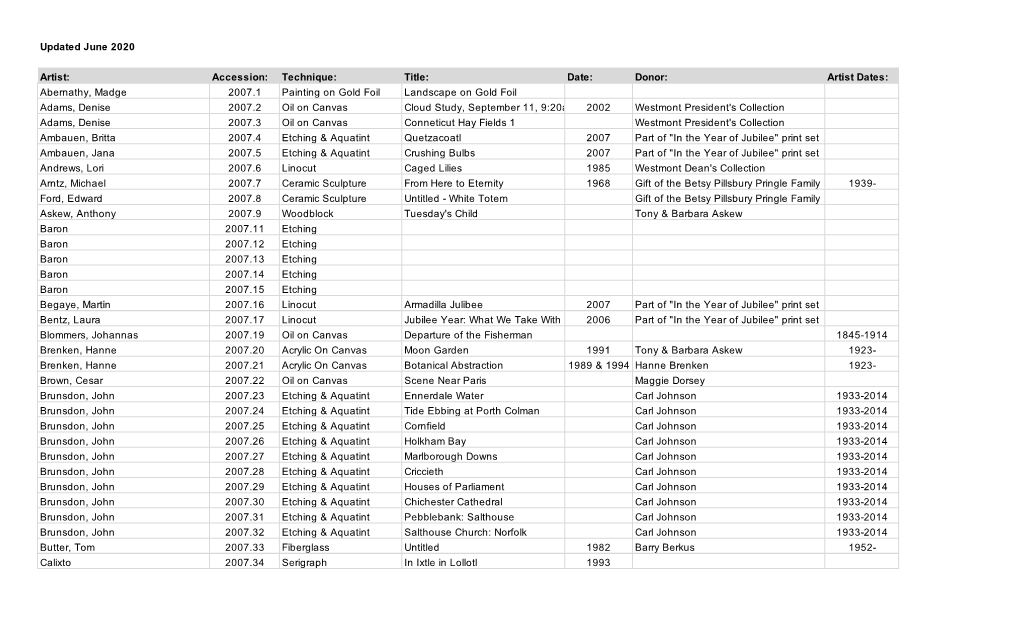 Permanent Collection Data For