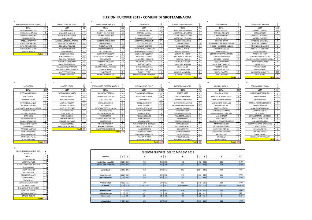 Elezioni Europee 2019