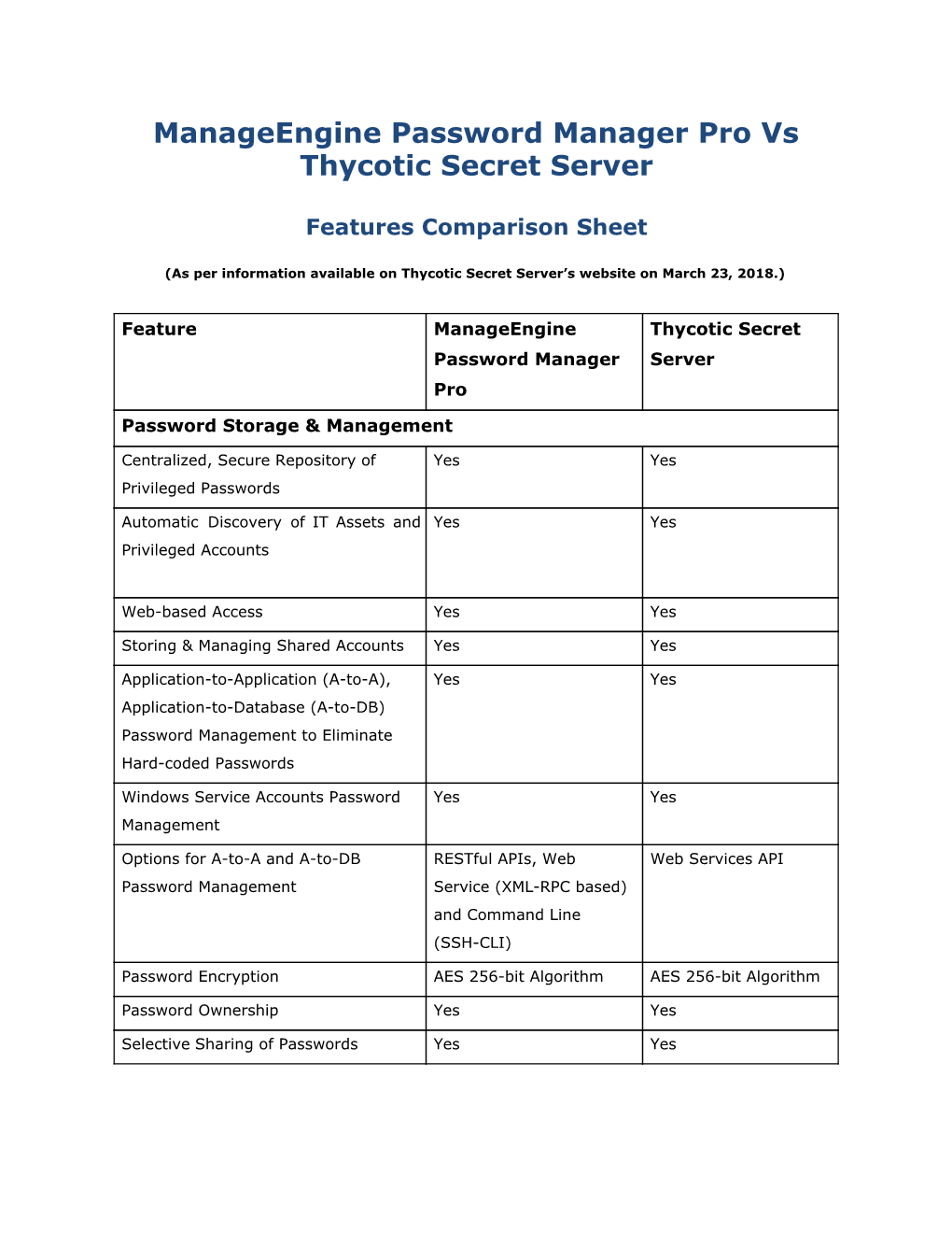 Manageengine Password Manager Pro Vs Thycotic Secret Server