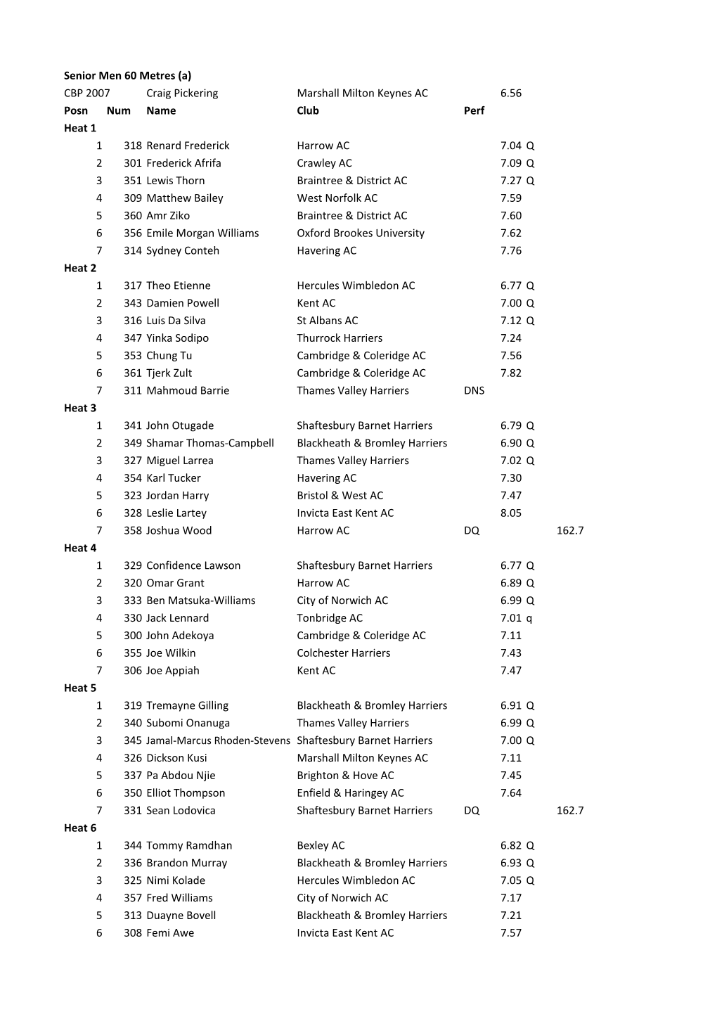 Senior Men 60 Metres (A) CBP 2007 Craig Pickering Marshall Milton