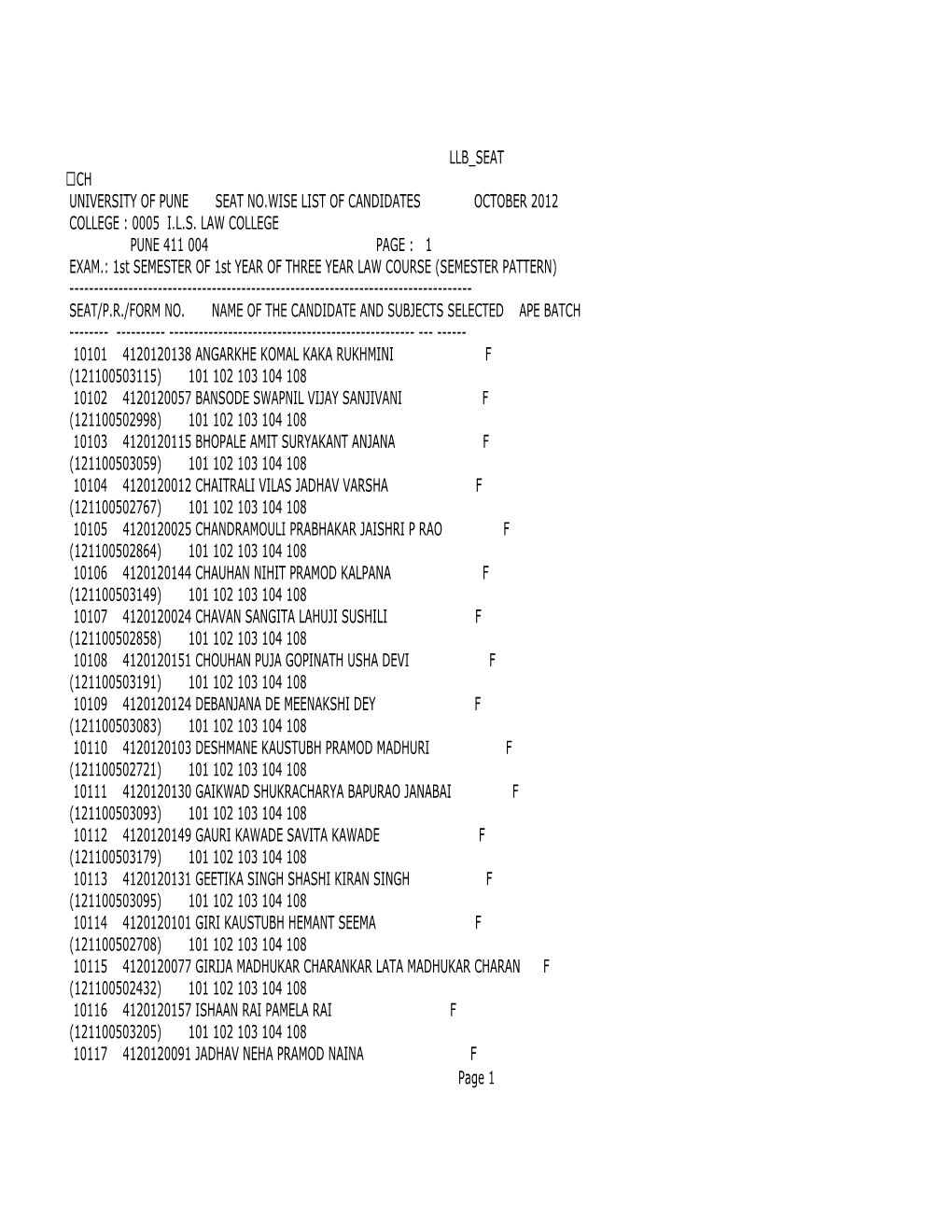 Semester Pattern) ------Seat/P.R./Form No