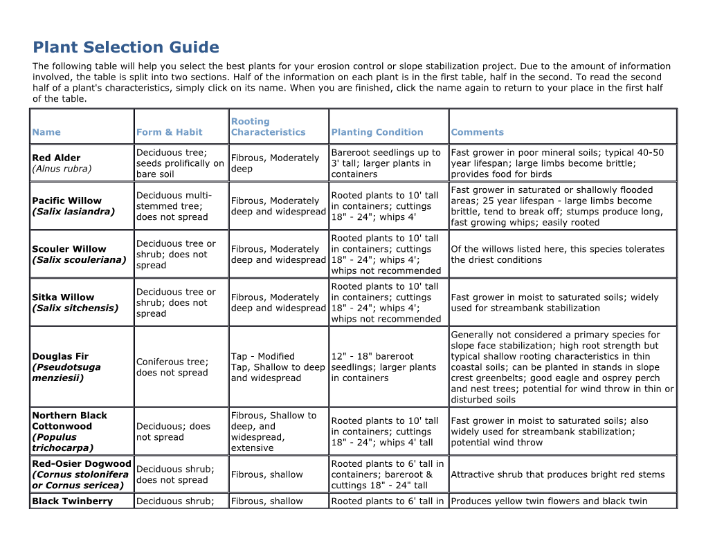 Plant Selection Guide