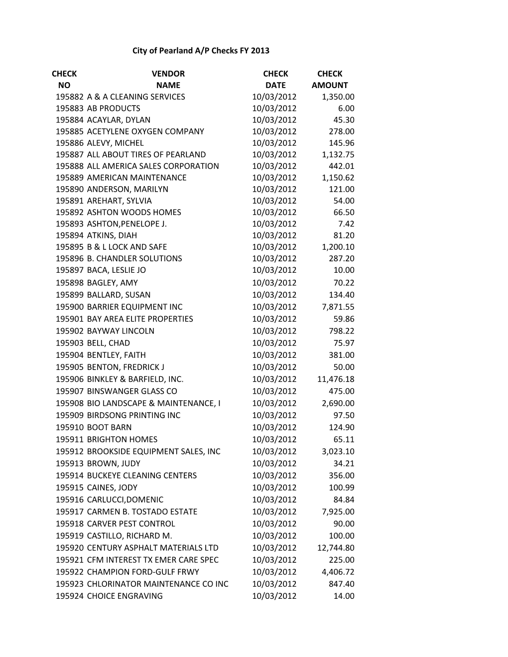 Check Vendor Check Check No Name Date Amount 195882