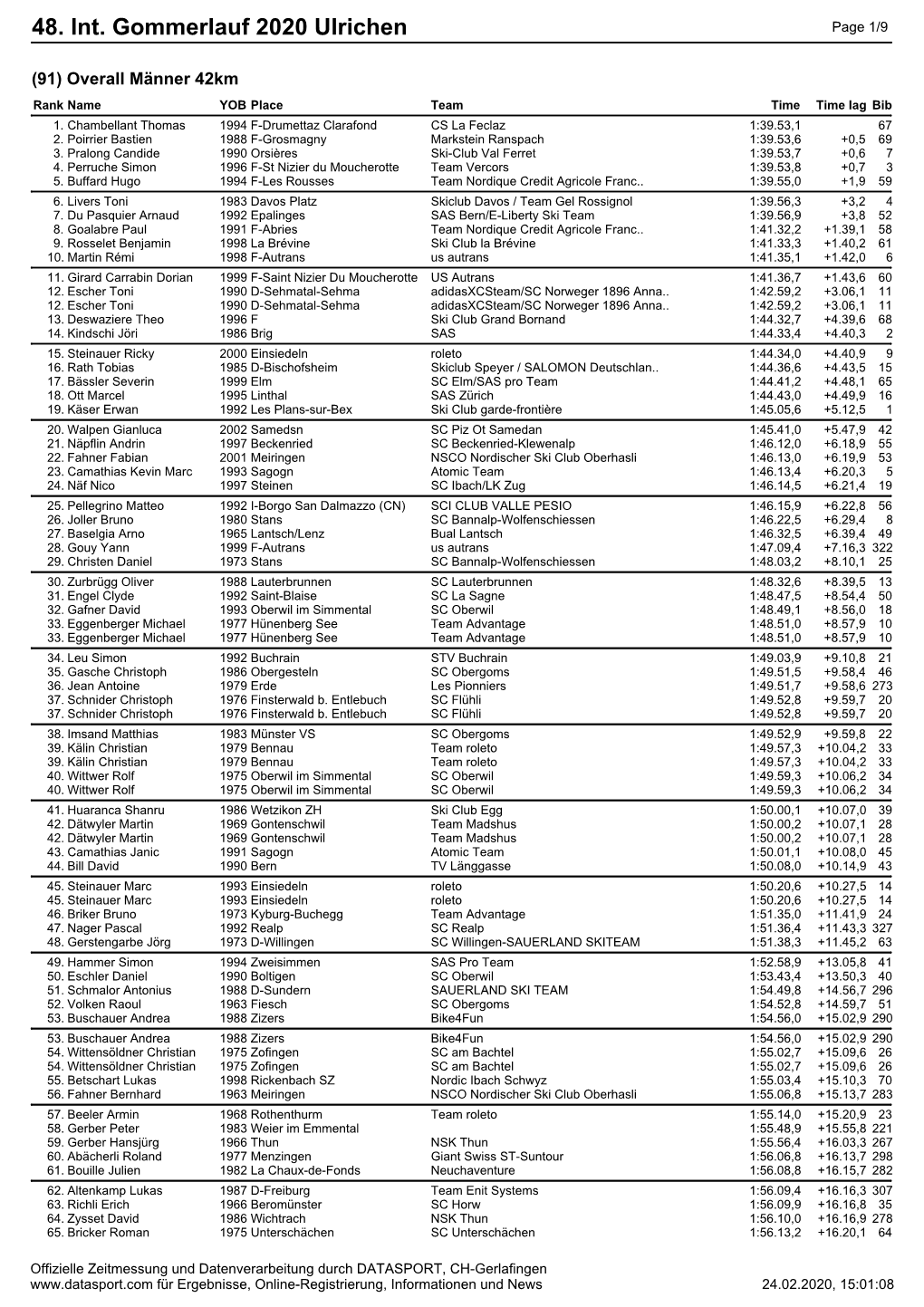 48. Int. Gommerlauf 2020 Ulrichen Page 1/9