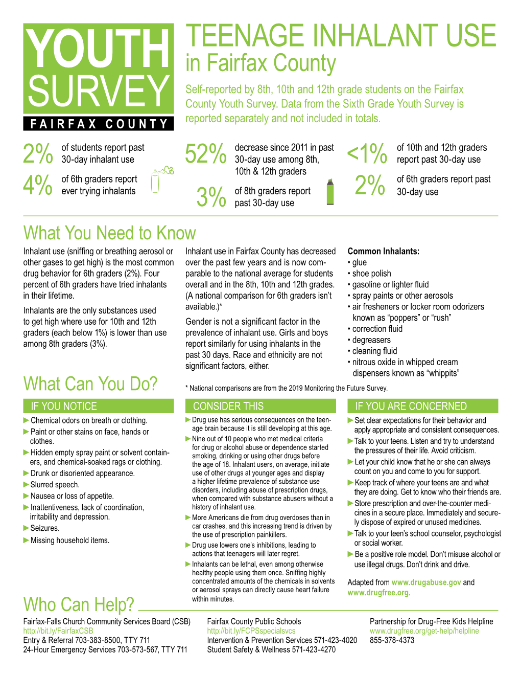 Fairfax County Youth Survey Relatedfairfax Fairfax Factorsus* Fairfax *National Comparisons Are from the Monitoring the Future Survey