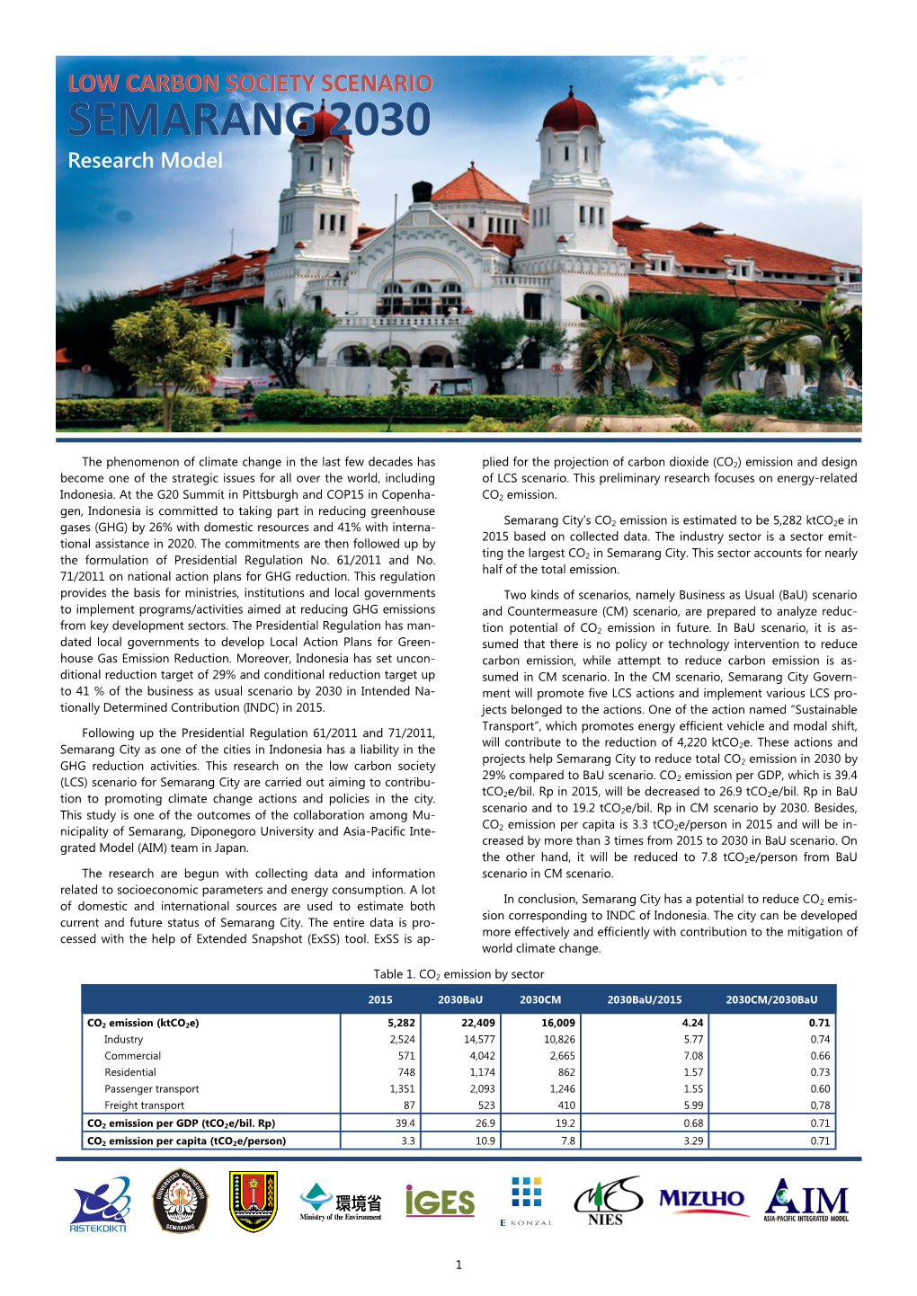 SEMARANG 2030 Research Model