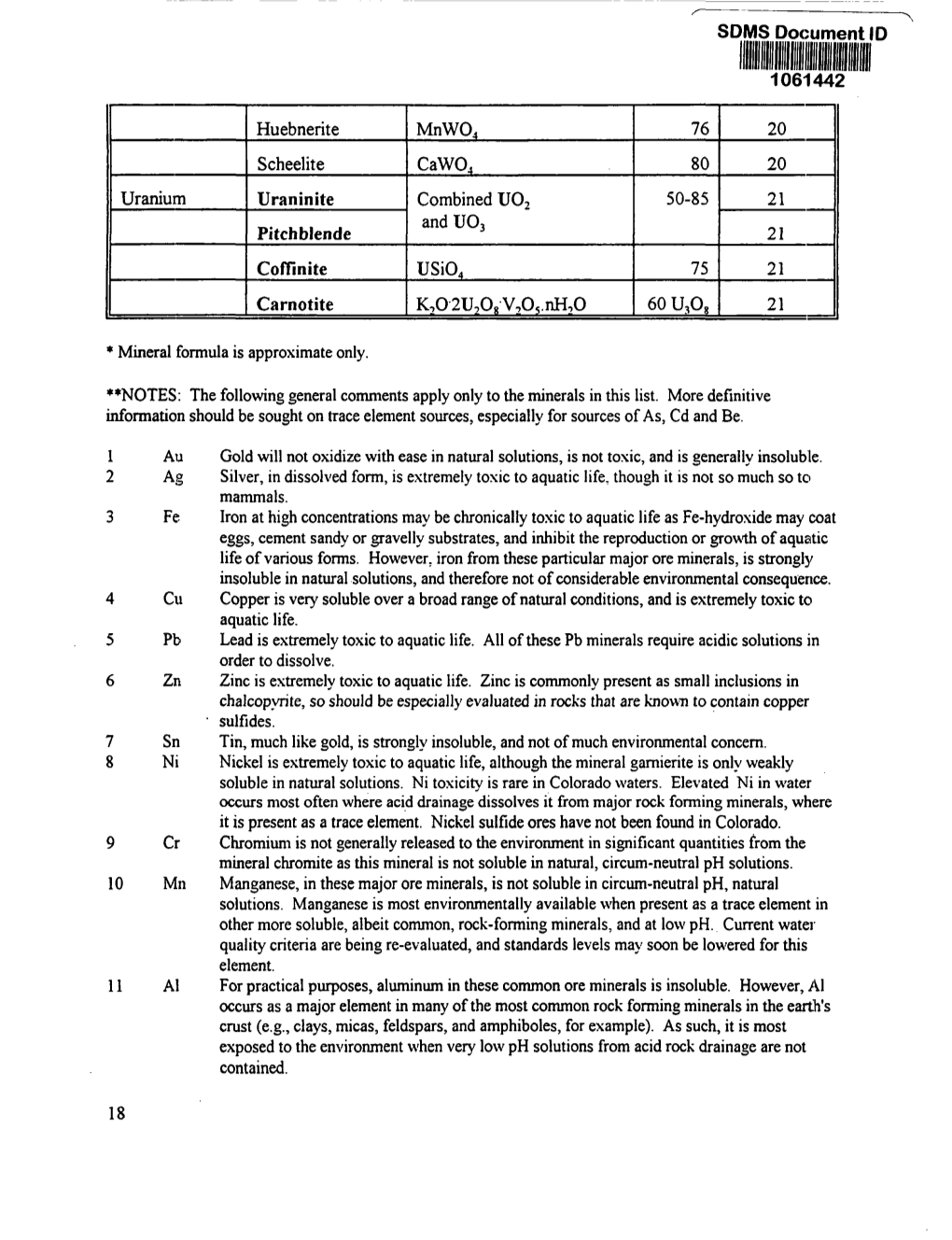 Minerals List and General Comments 