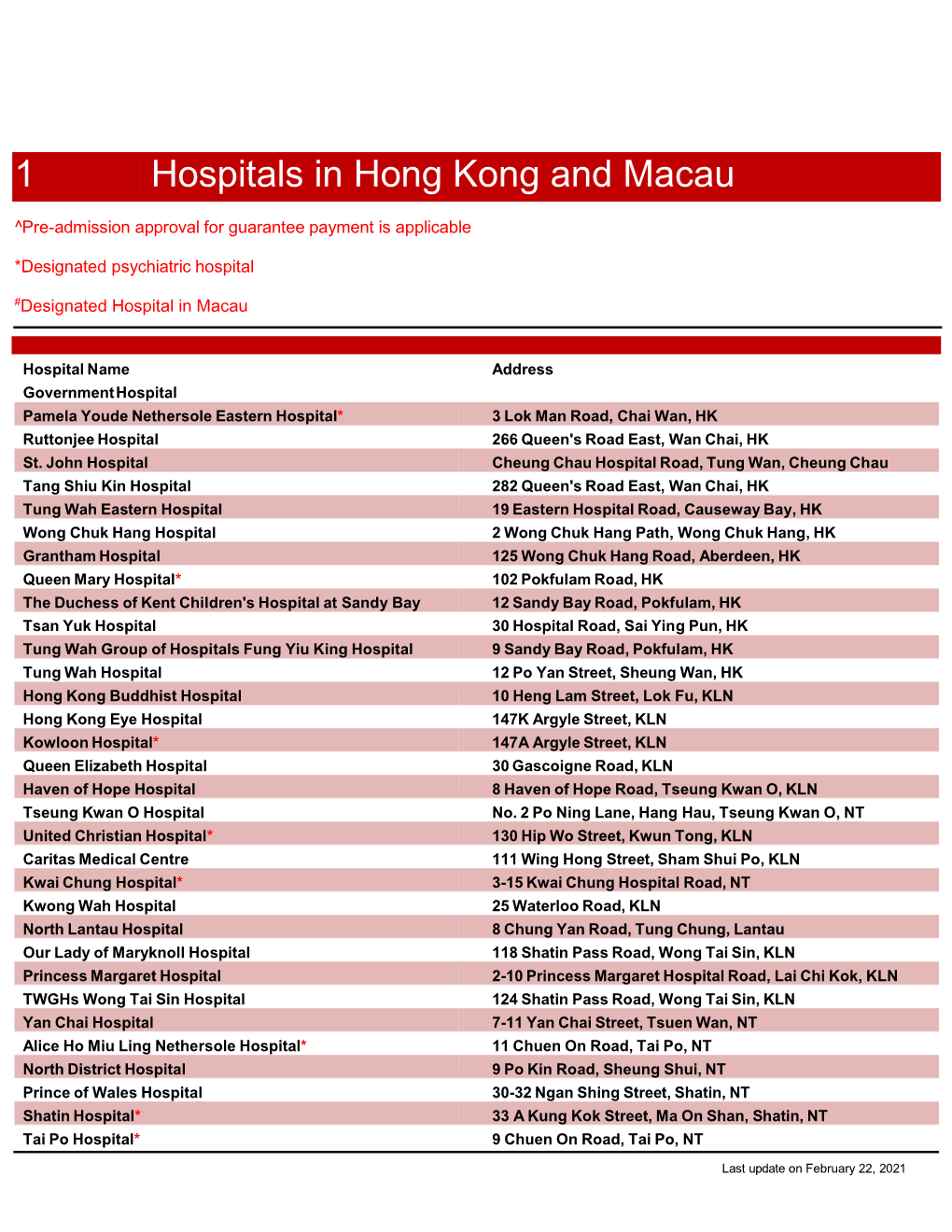 1 Hospitals in Hong Kong and Macau
