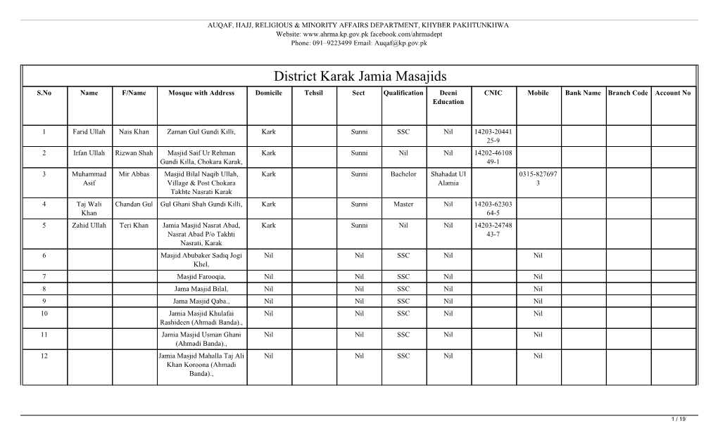 District Karak Jamia Masajids S.No Name F/Name Mosque with Address Domicile Tehsil Sect Qualification Deeni CNIC Mobile Bank Name Branch Code Account No Education