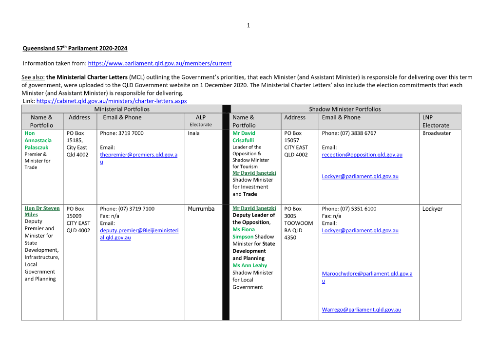 1 Queensland 57Th Parliament 2020-2024 Information Taken From