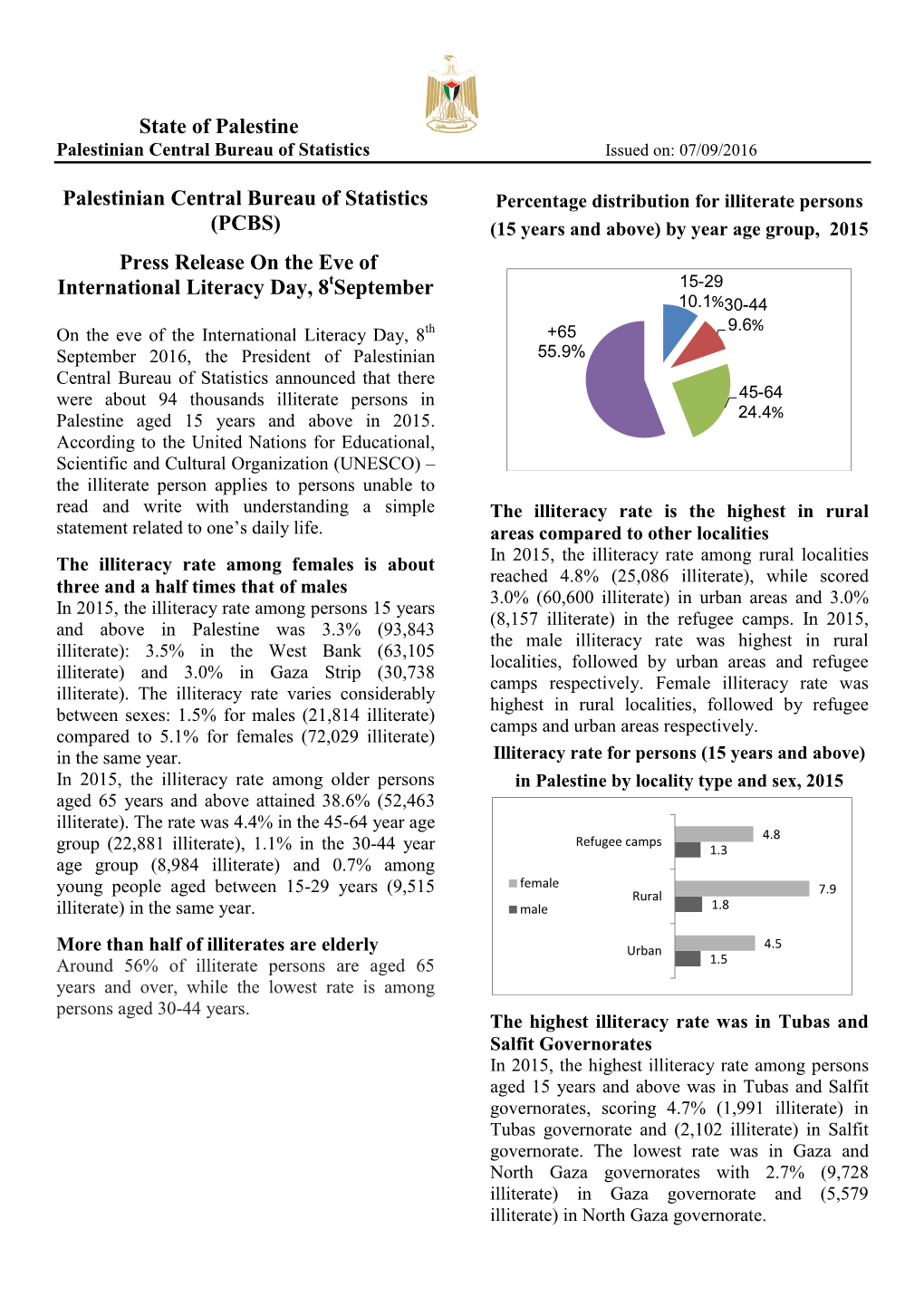 Palestinian Central Bureau of Statistics Issued On: 07/09/2016