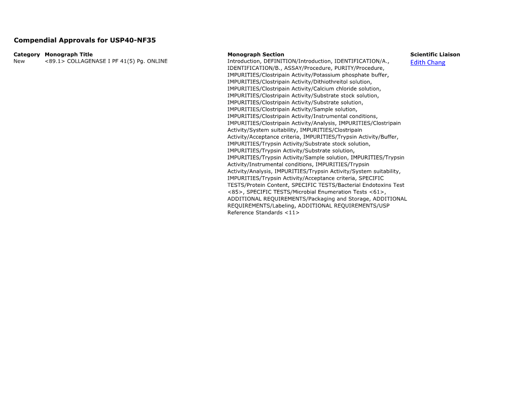 Compendial Approvals for USP40-NF35