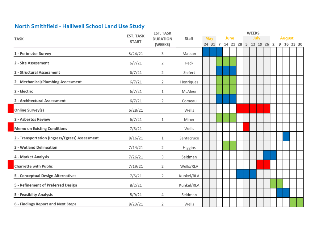 Halliwell School Land Use Study EST