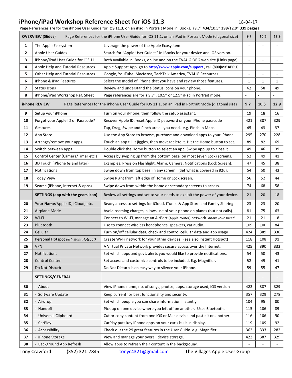 Iphone/Ipad Workshop Reference Sheet for Ios 11.3 18-04-17 Page References Are for the Iphone User Guide for Ios 11.3, on an Ipad in Portrait Mode in Ibooks