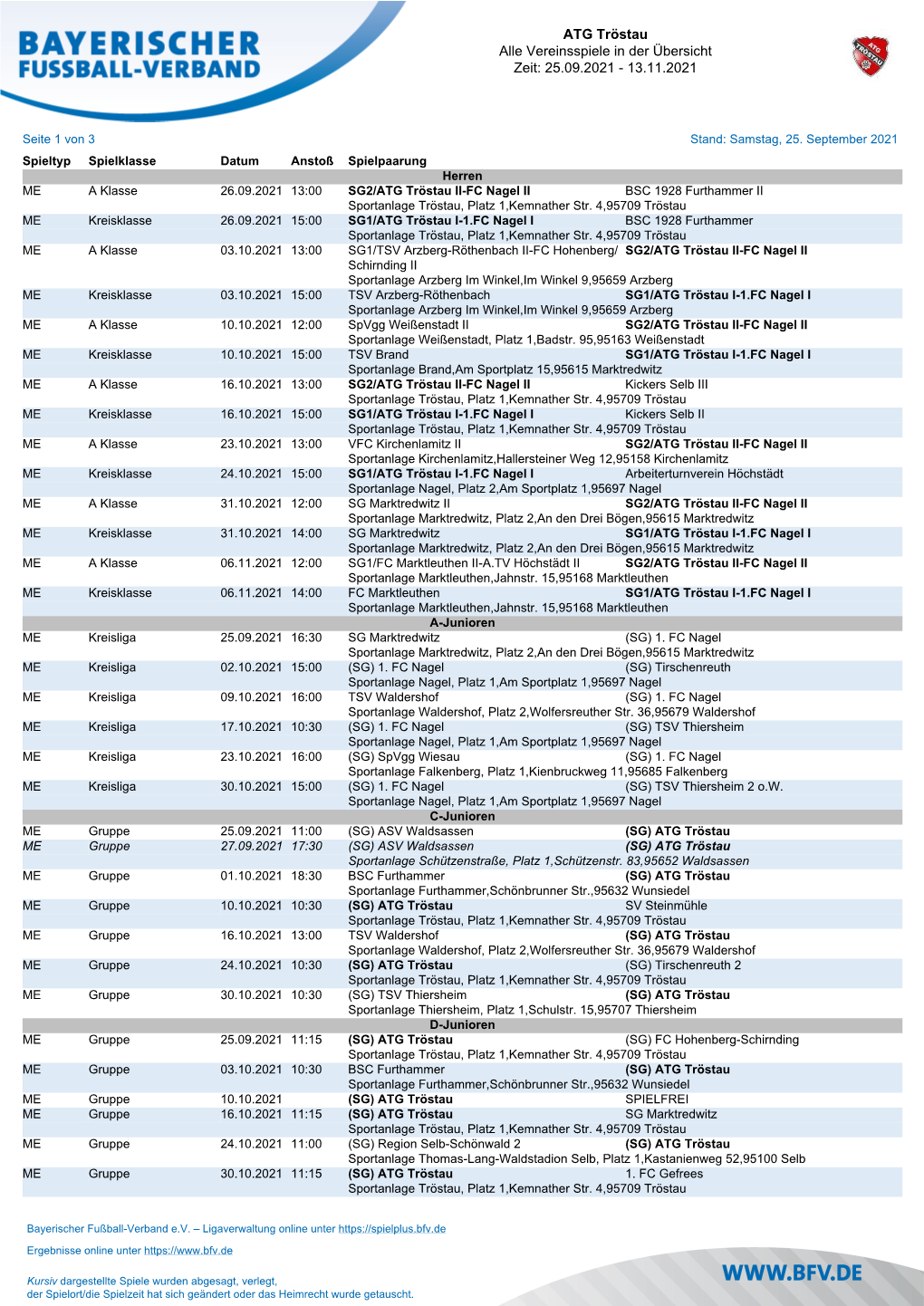 ATG Tröstau Alle Vereinsspiele in Der Übersicht Zeit: 03.09.2021