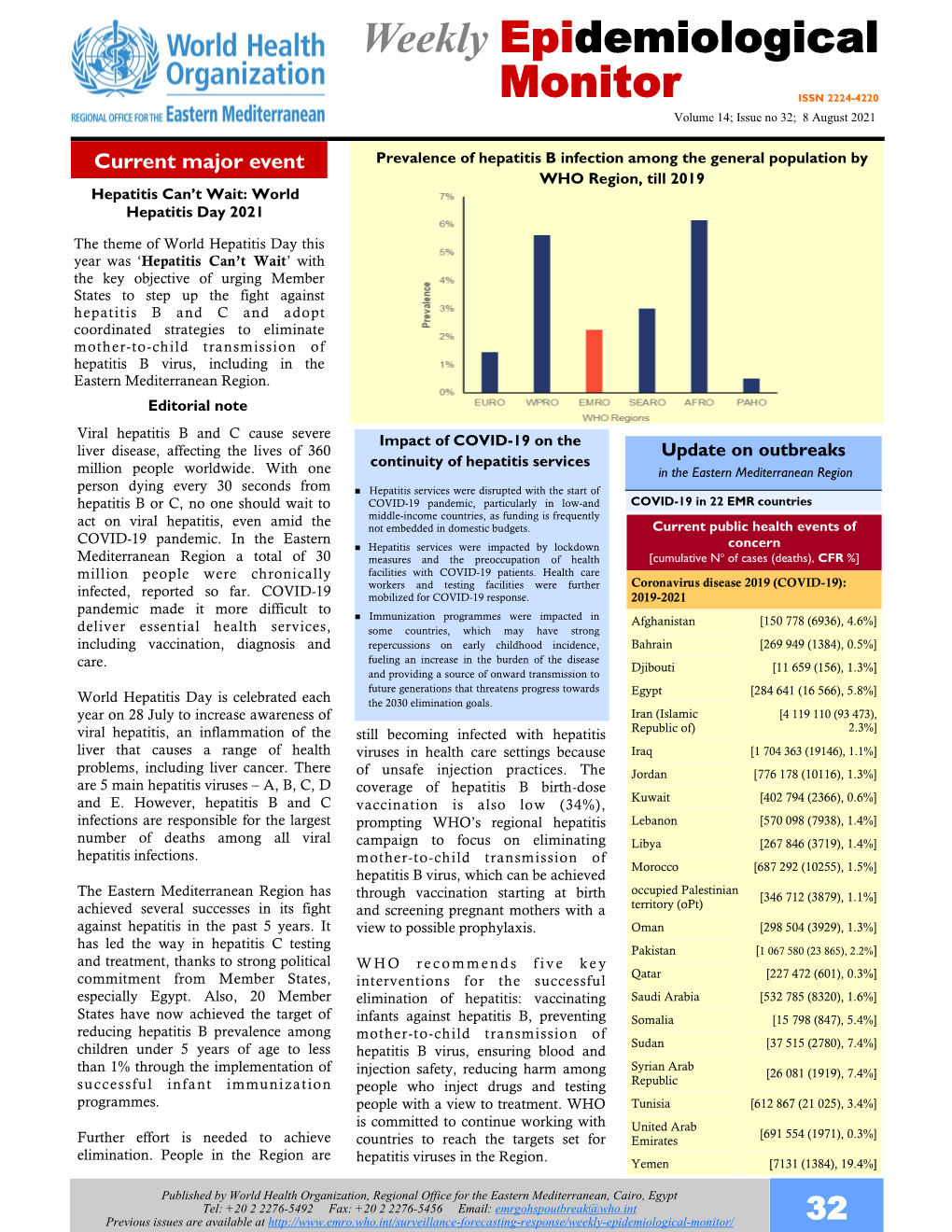 World Hepatitis Day 2021