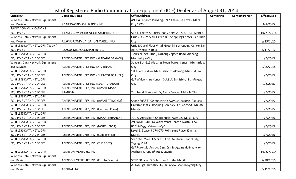 List of Registered Radio Communication Equipment (RCE