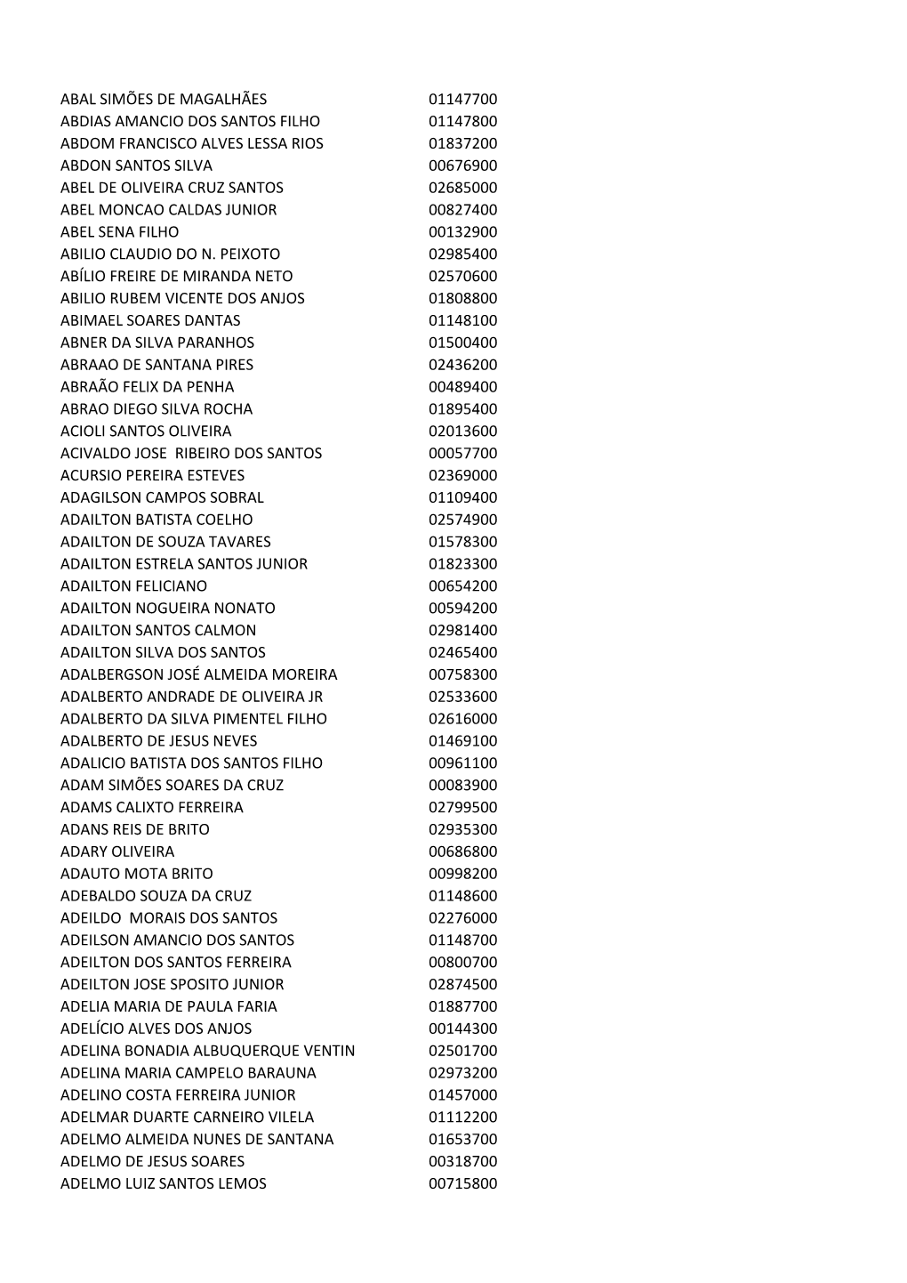 Abal Simões De Magalhães 01147700 Abdias Amancio Dos Santos Filho 01147800 Abdom Francisco Alves Lessa Rios 01837200