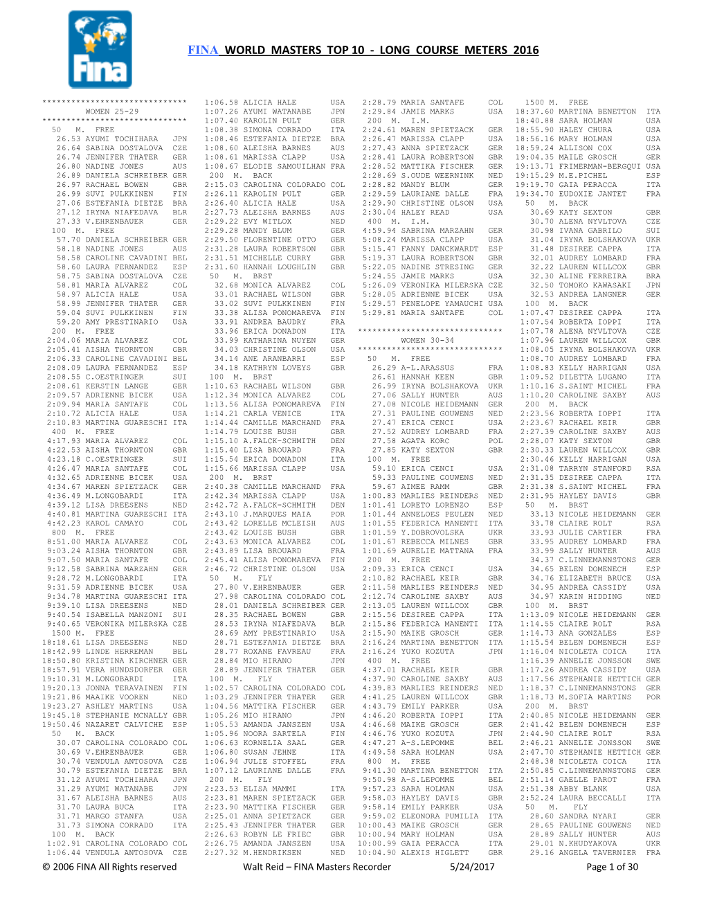 Fina World Masters Top 10 - Long Course Meters 2016