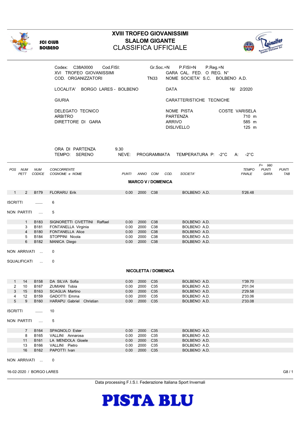 Classifica Pista