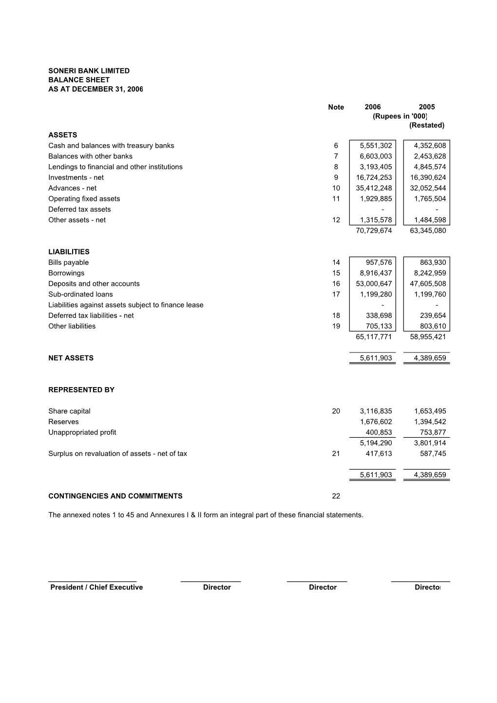 Annual Accounts 2006