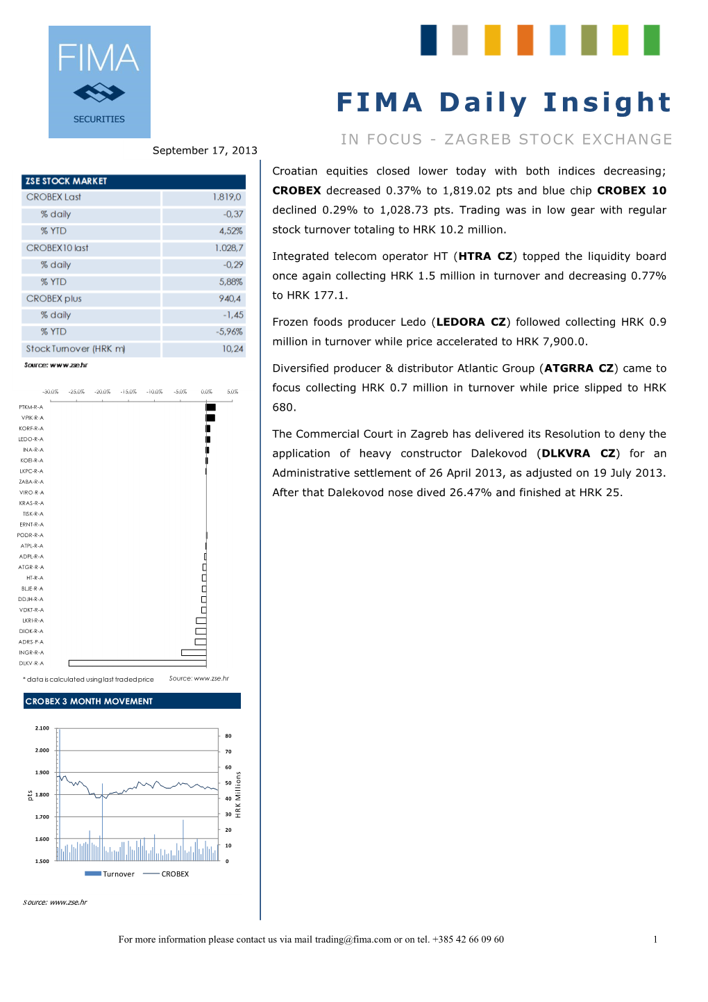 FIMA Daily Insight