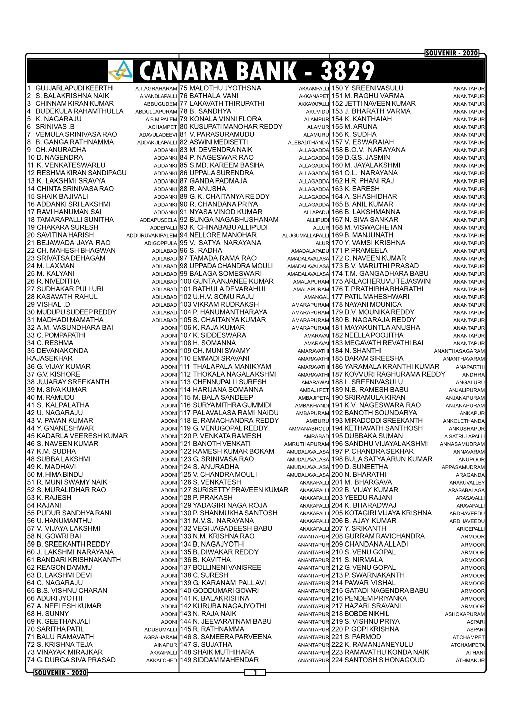 Canara Bank - 3829 1 Gujjarlapudi Keerthi A.T .Agraharam 75 Malothu Jyothsna Akkamp Alli 150 Y