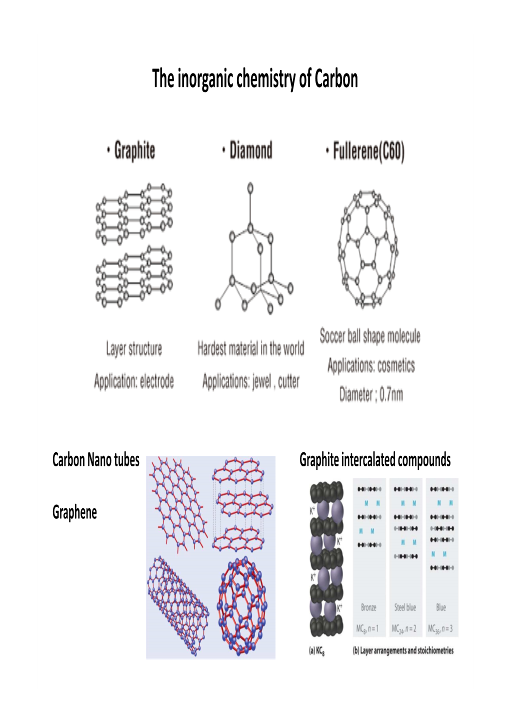 Elias Lectures Chemistry of Carbon Fullerenes Final 30Th