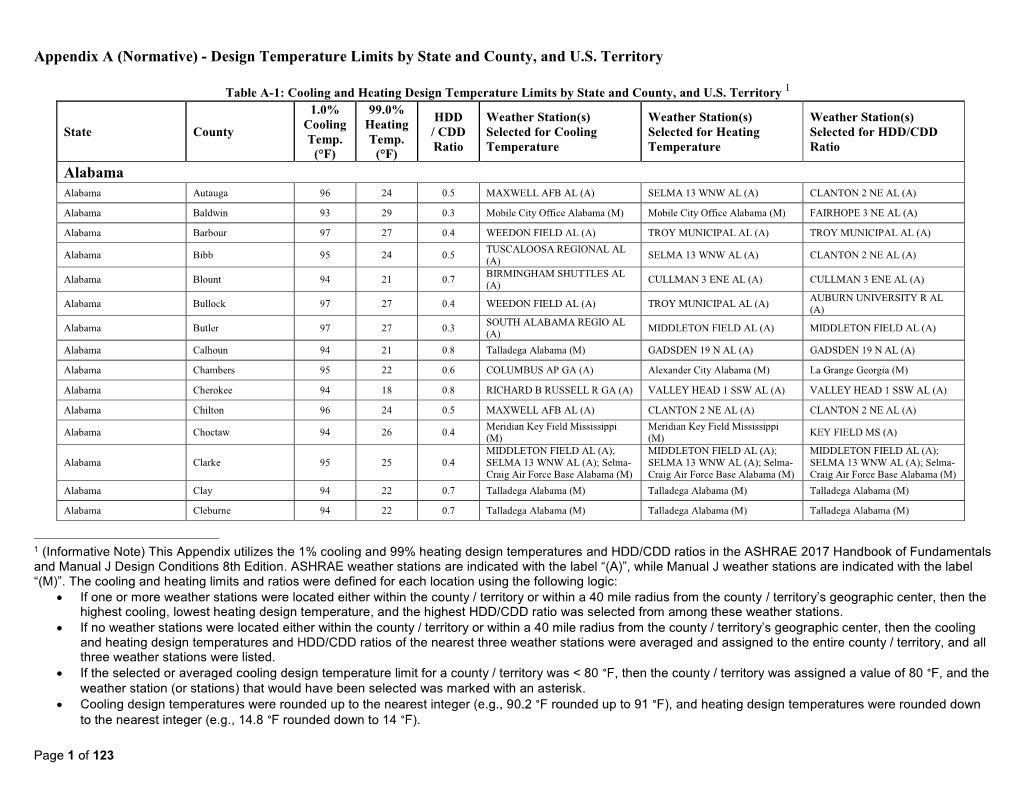 Appendix A, HVAC Design Temperature Limits