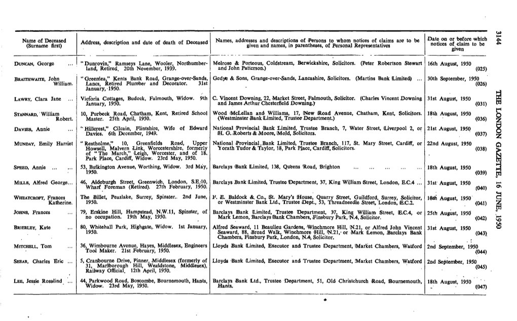 Surname First) Given and Names, in Parentheses, of Personal Representatives Notices of Claim to Be Given