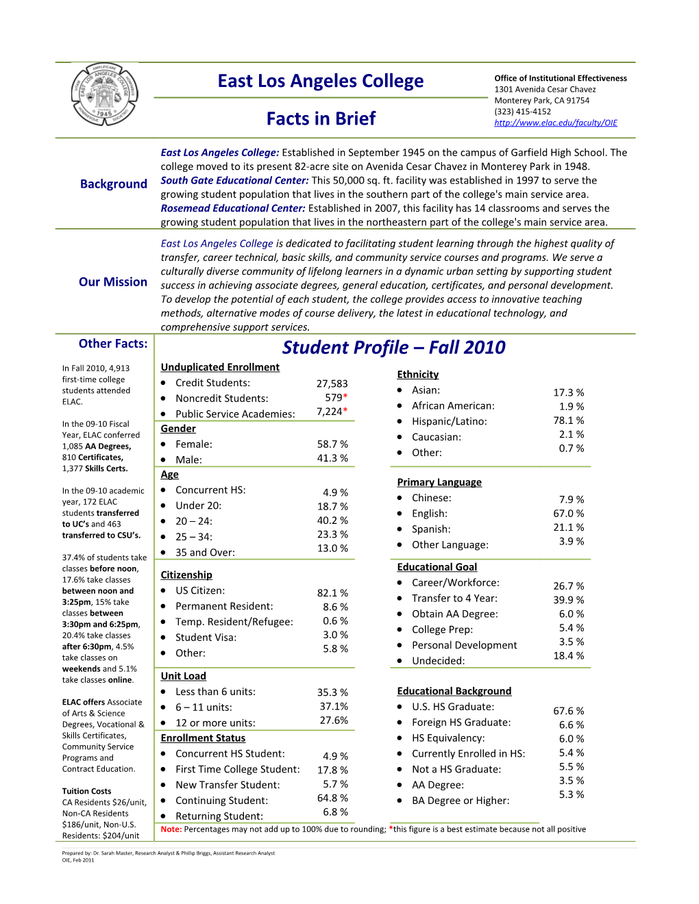 Prepared By: Dr. Sarah Master, Research Analyst & Phillip Briggs, Assistant Research Analyst