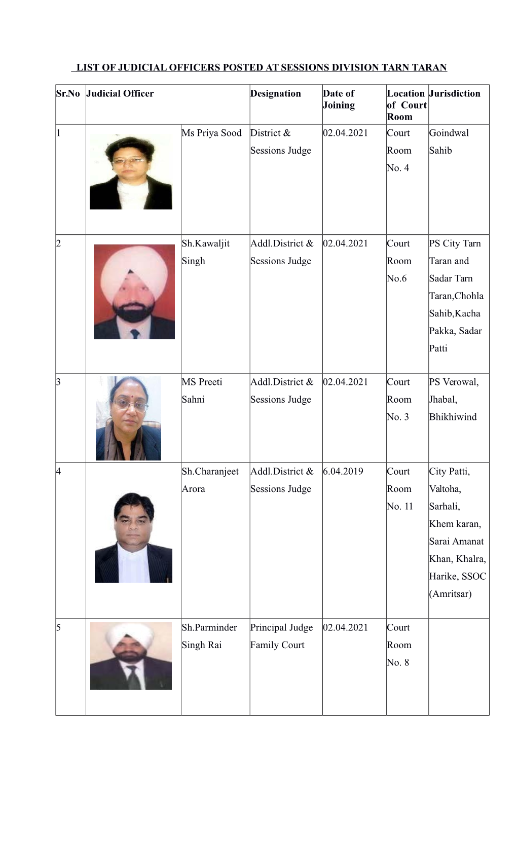List of Judicial Officers Posted at Sessions Division Tarn Taran