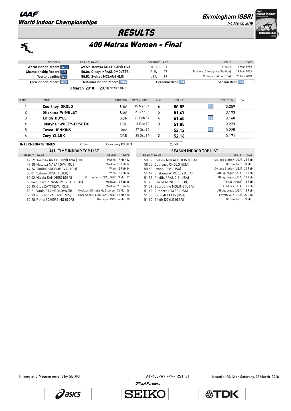 RESULTS 400 Metres Women - Final