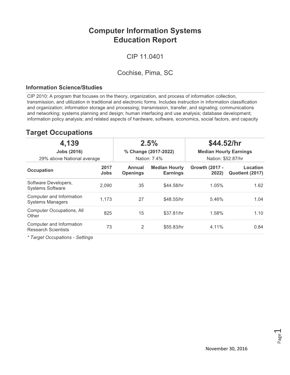 Computer Information Systems Education Report