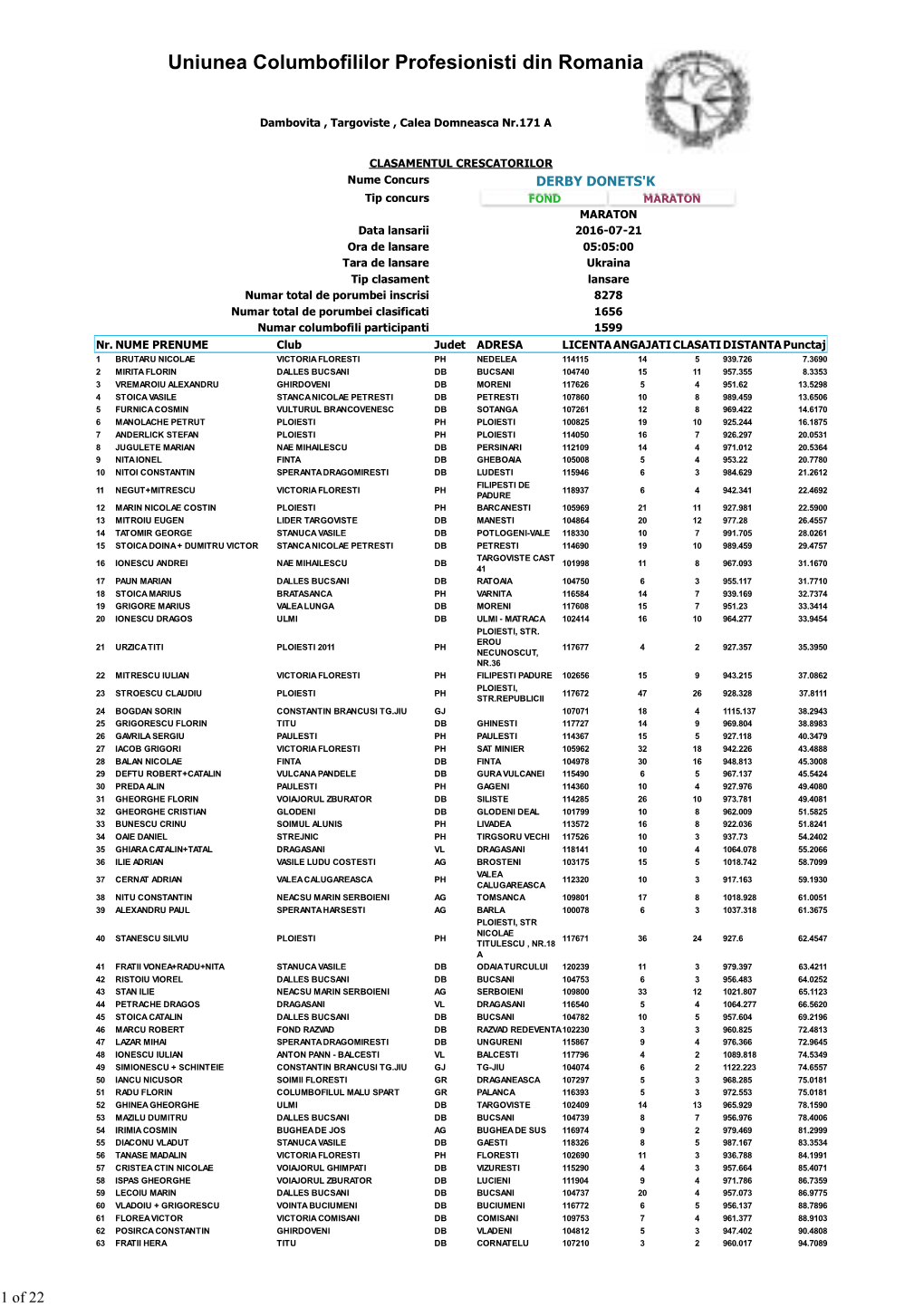 Uniunea Columbofililor Profesionisti Din Romania