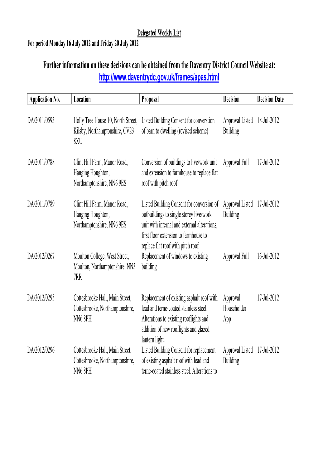 Further Information on These Decisions Can Be Obtained from the Daventry District Council Website At