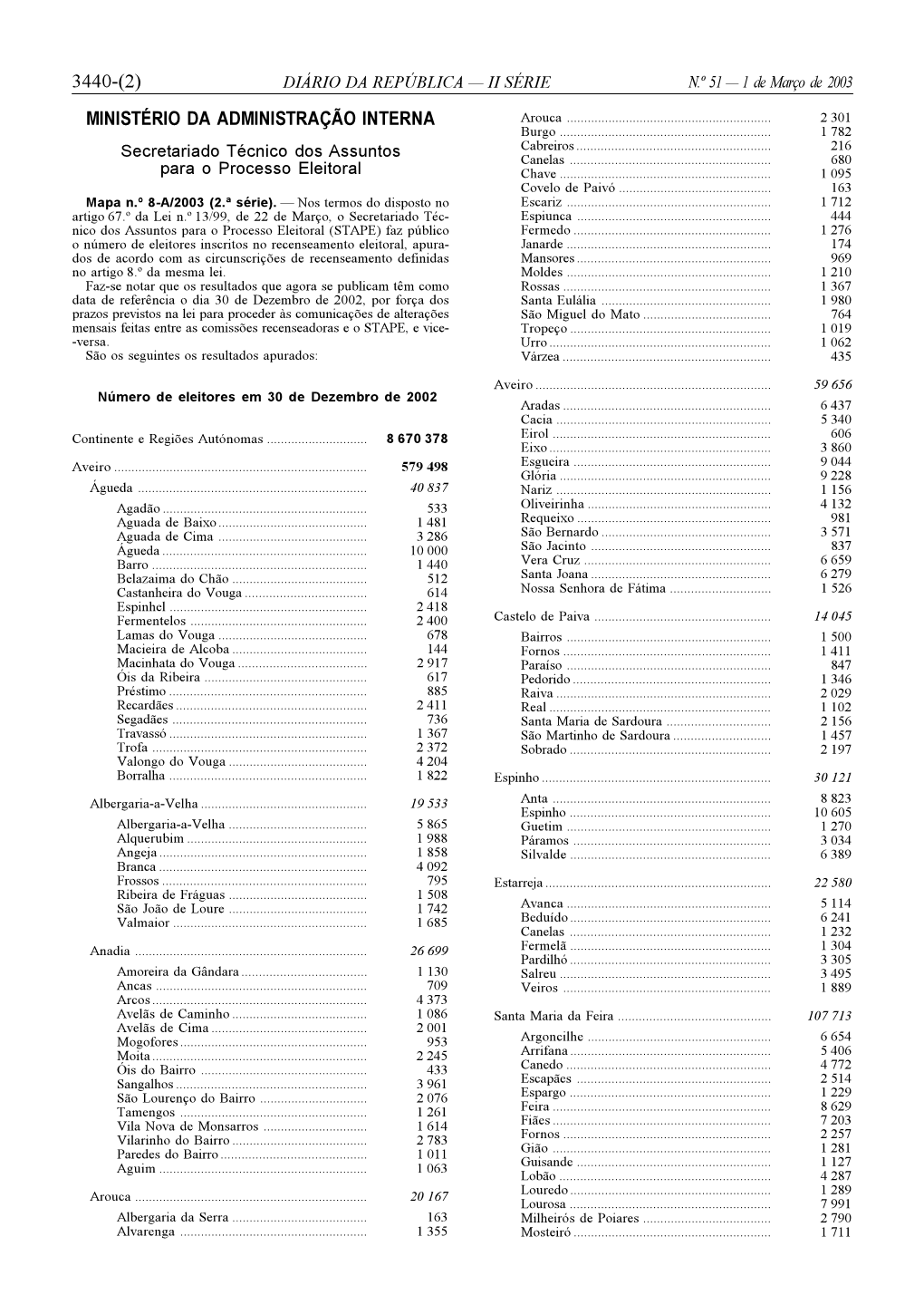 3440-(2) Ministério Da Administração Interna