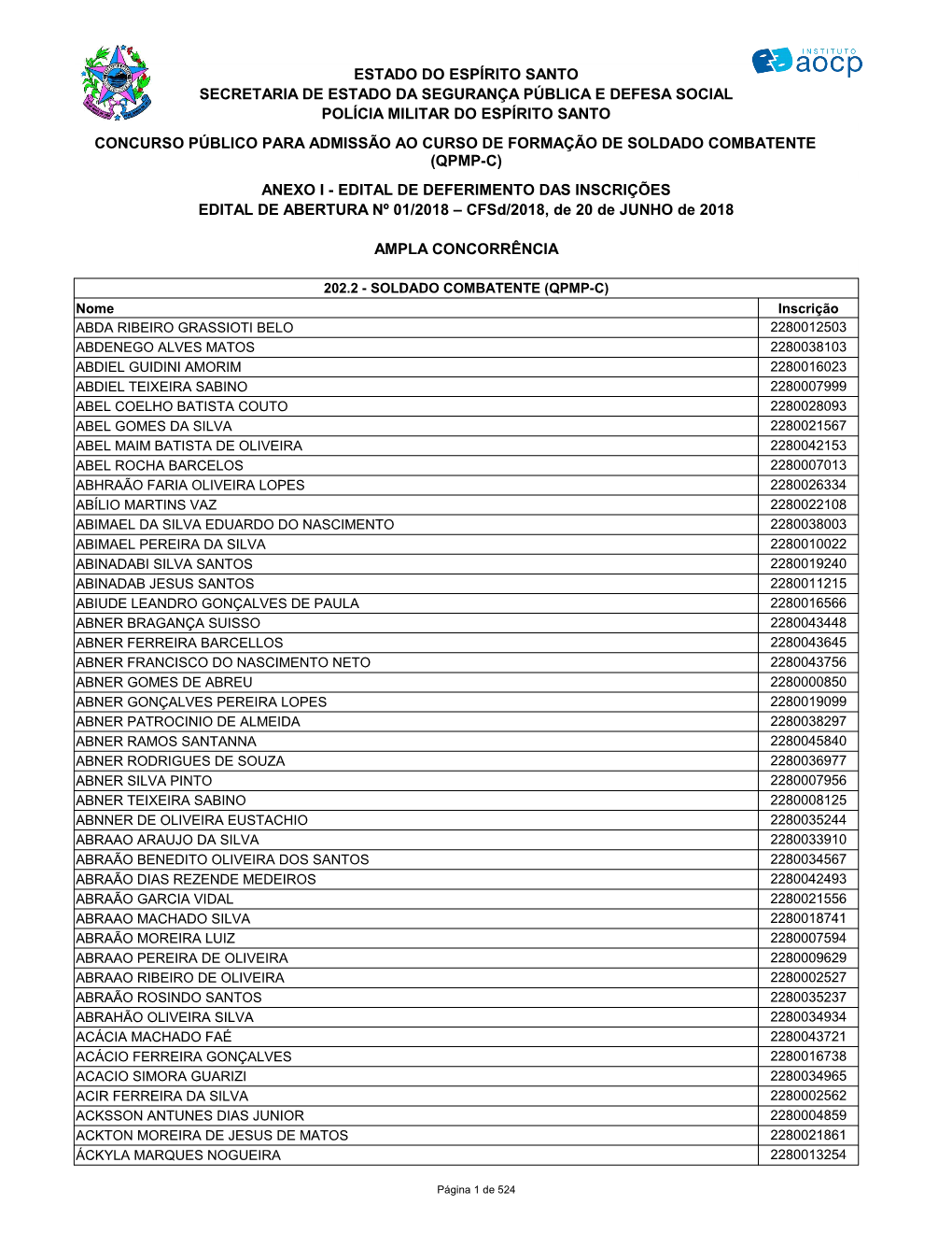 ANEXO I - EDITAL DE DEFERIMENTO DAS INSCRIÇÕES EDITAL DE ABERTURA Nº 01/2018 – Cfsd/2018, De 20 De JUNHO De 2018